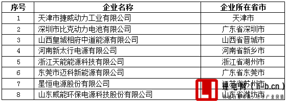 第三批《汽車動力蓄電池行業規范條件》企業目錄