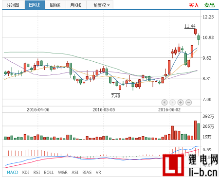 佛塑科技終止增發(fā)鋰電業(yè)務(wù)