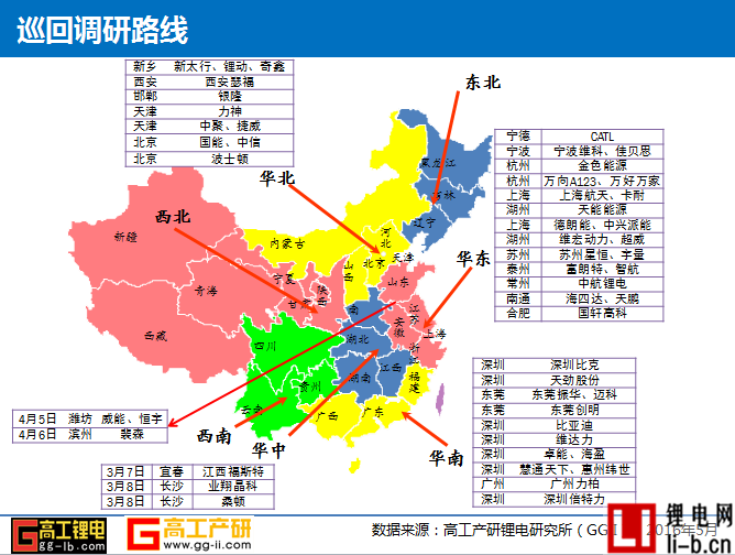 2016年高工鋰電動力電池巡回調(diào)研分析報告