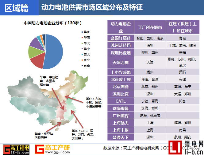 2016年高工鋰電動力電池巡回調(diào)研分析報告