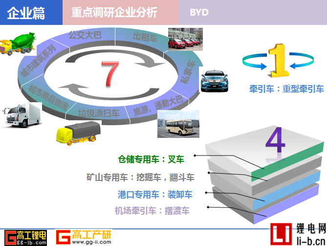 2016年高工鋰電動力電池巡回調(diào)研分析報告