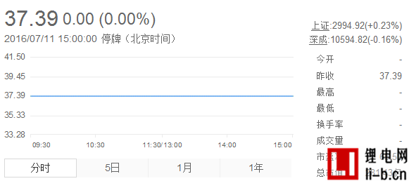 贛鋒鋰業子公司美拜電子起火爆炸停牌