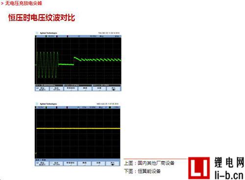 電池組檢測設備設計方案圖解
