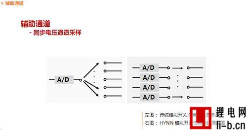 電池組檢測設備設計方案圖解