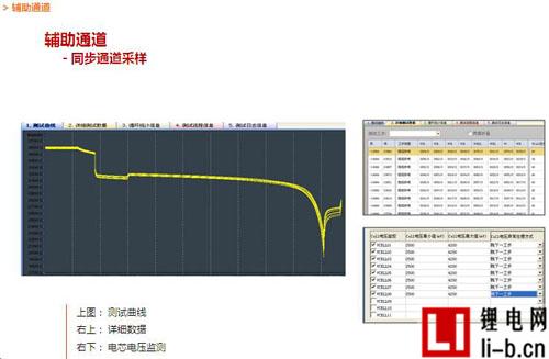 電池組檢測設備設計方案圖解