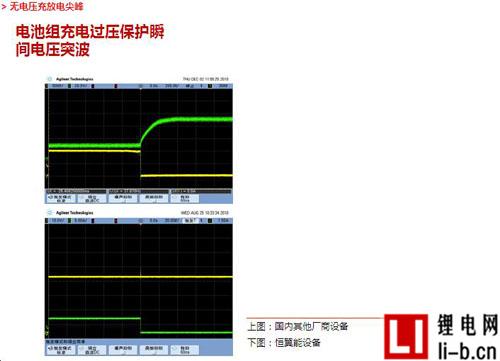 電池組檢測設備設計方案圖解