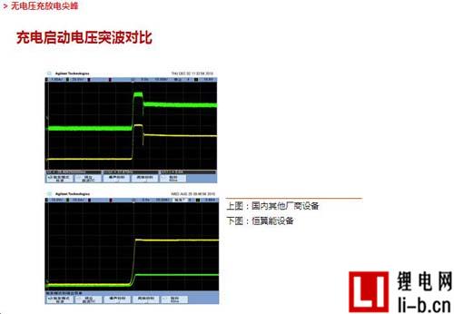 電池組檢測設備設計方案圖解