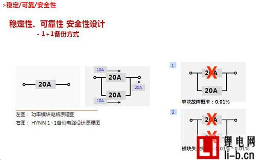 電池組檢測設備設計方案圖解