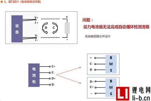 電池組檢測設備設計方案圖解