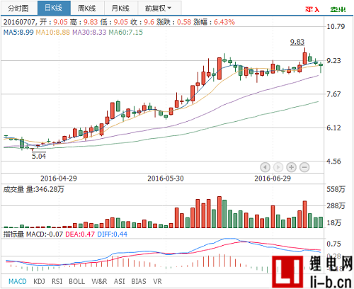 格林美收購興友金屬35%股權擴張三元材料產(chǎn)業(yè)鏈