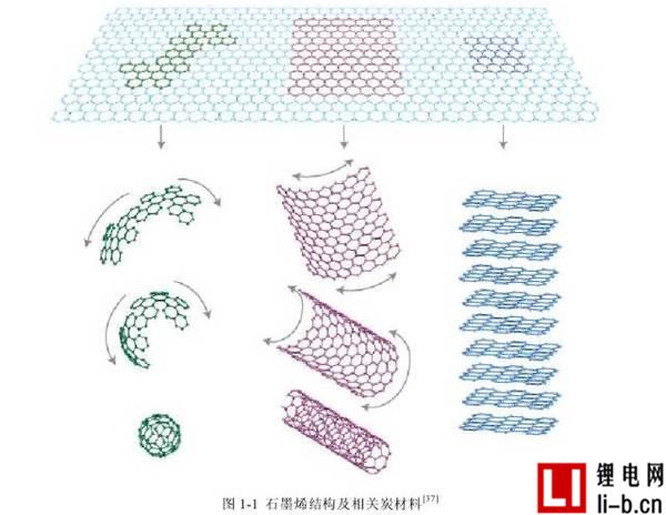 解析：石墨烯的缺陷及其形成原因