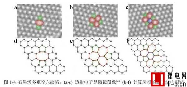 解析：石墨烯的缺陷及其形成原因