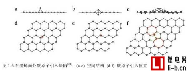 解析：石墨烯的缺陷及其形成原因