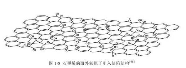 解析：石墨烯的缺陷及其形成原因