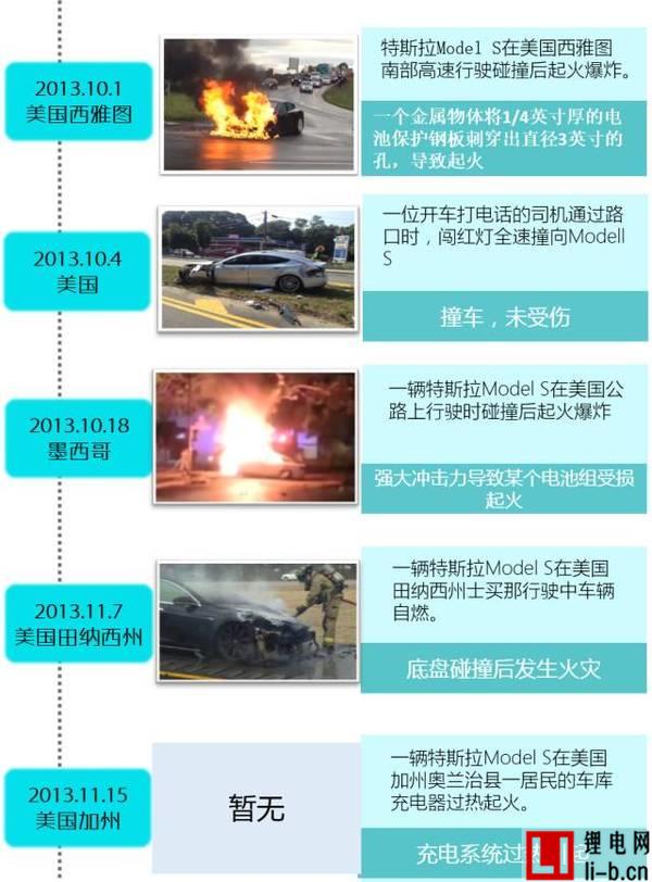 Tesla電動汽車動力電池系統安全技術初探（一）