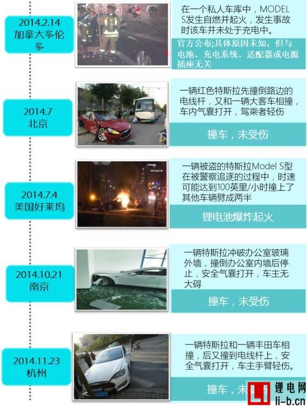 Tesla電動汽車動力電池系統安全技術初探（一）