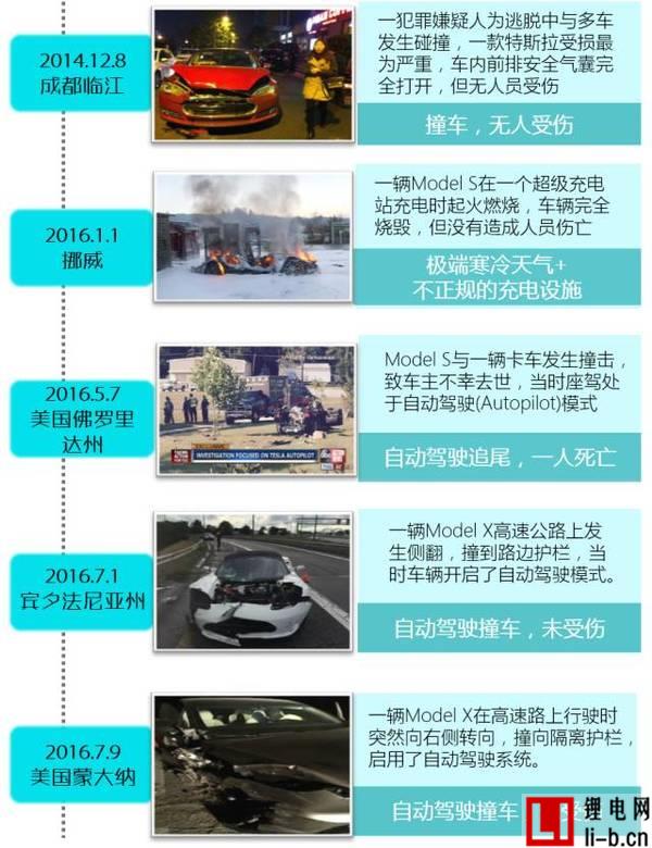 Tesla電動汽車動力電池系統安全技術初探（一）