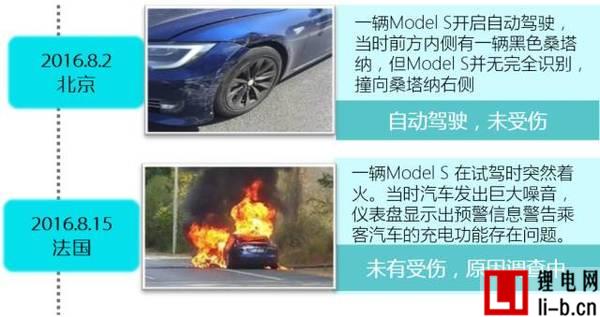 Tesla電動汽車動力電池系統安全技術初探（一）