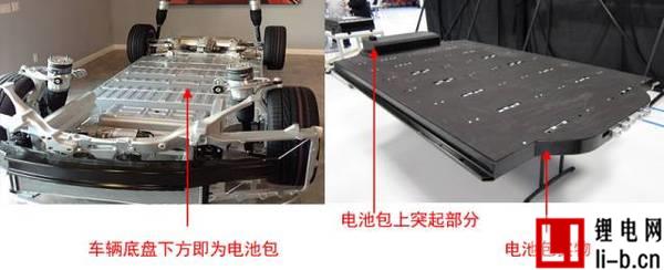 Tesla電動汽車動力電池系統安全技術初探（一）