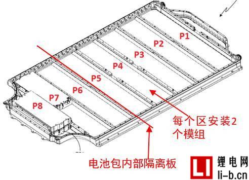 Tesla電動汽車動力電池系統安全技術初探（一）