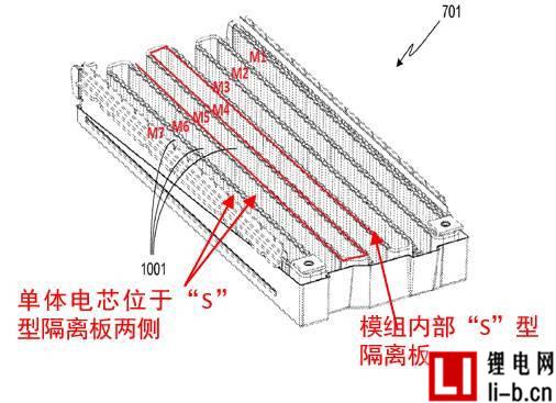 Tesla電動汽車動力電池系統安全技術初探（一）