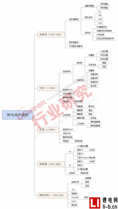從新三板掛牌數量看鋰電投資前景