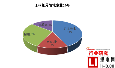 從新三板掛牌數量看鋰電投資前景