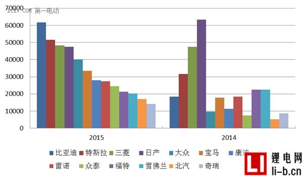 解析全球動力電池市場的競爭 談自主品牌與新能源汽車