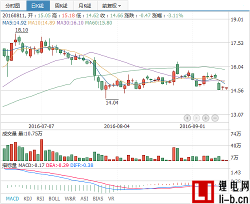 橫店?yáng)|磁