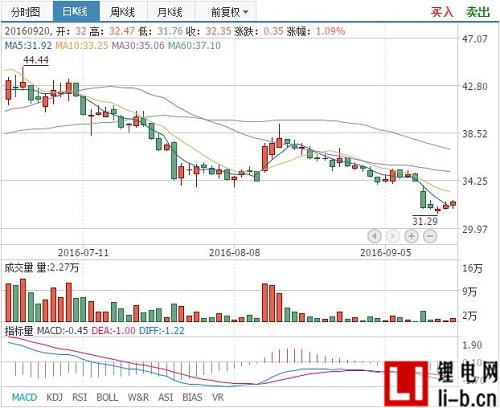 鵬輝能源增資實達科技 