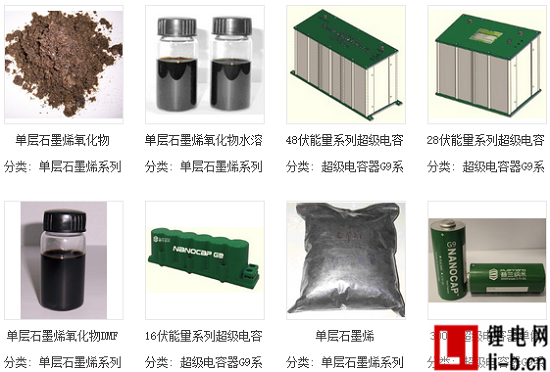 天津普蘭能源石墨烯基電容