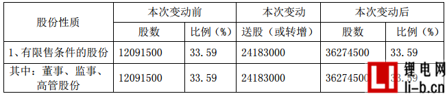索爾科技
