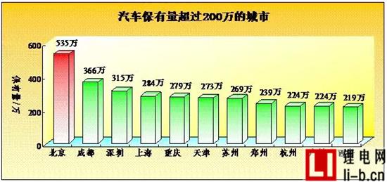 公安部交管局：我國新能源汽車保有量達(dá)58.32萬輛