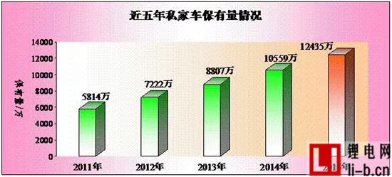 公安部交管局：我國新能源汽車保有量達(dá)58.32萬輛