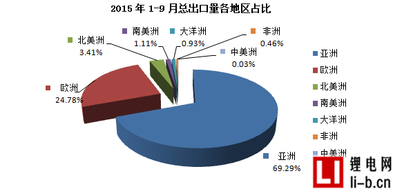 9月中國金屬硅總出口7.4萬噸 同比下降17.39%