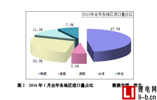 1月多晶硅進口量再創新高 韓臺仍是主要推動力