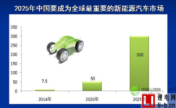 孫冬泉：2015年中國鋰電隔膜市場容量達6.2億平方米