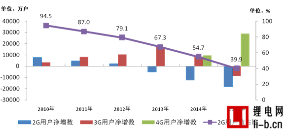 工信部：我國移動電話用戶已超13億 普及率達95.5部/百人