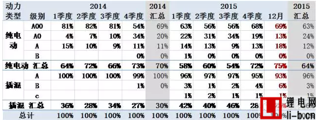 http://mp.weixin.qq.com/s?__biz=MzAxMDMxOTA4Ng==&mid=402773372&idx=1&sn=fcc4640e3804900b9f8fbd4f195b9fb9&scene=23&srcid=0111YBihq7TPgremyyed1ZO6#rd