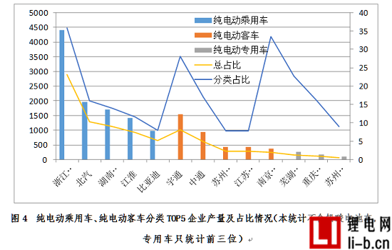 6月產量創新高  新能源乘用車市場全球領先