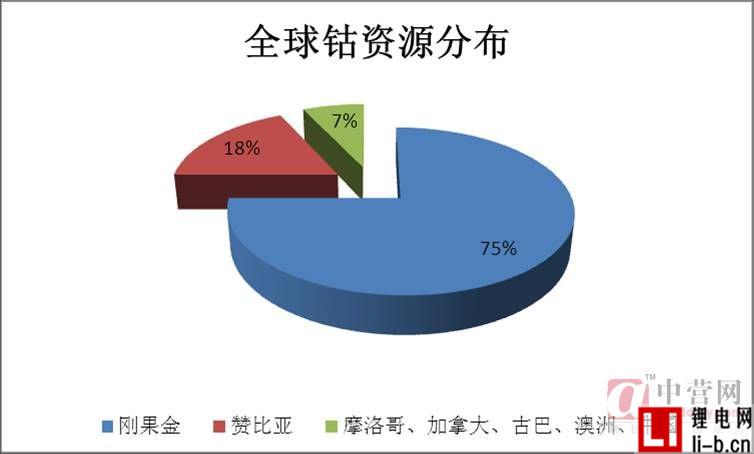 電解鈷市場交易慘淡 鈷價可能隨外盤小幅回軟