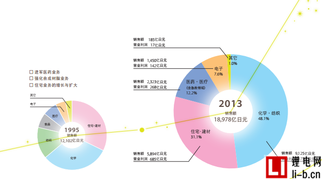 日本旭化成擬32億美元收購成美國隔膜巨頭Polypore