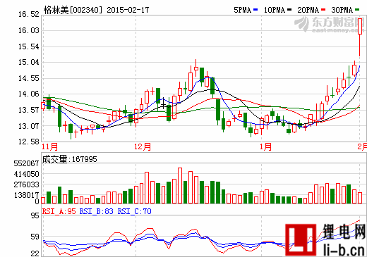 格林美：定增30億并購三公司 中植系出資7.5億