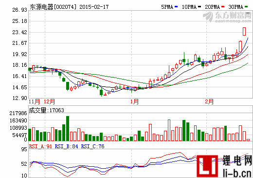 東源電器：有望打造A股彈性最大的鋰動力電池龍頭