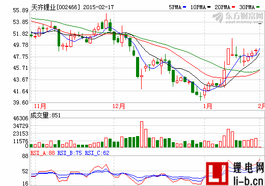 天齊鋰業：擔當中國鋰資源與基礎鋰鹽的整合者