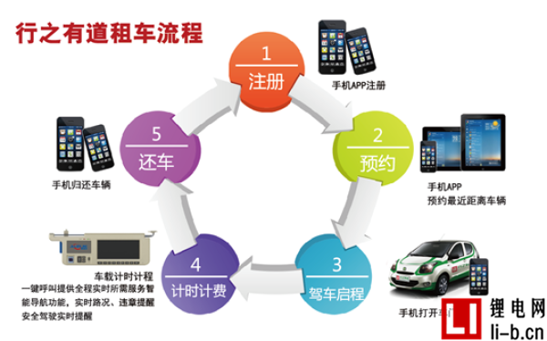 “綠色出行”走進欣旺達  行之有道分時租賃服務員工