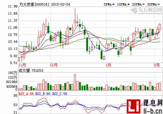 方大炭素大股東合作開發石墨礦資源 未來將注入公司