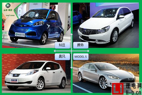 論低端電動車“知豆”的發展模式及困境