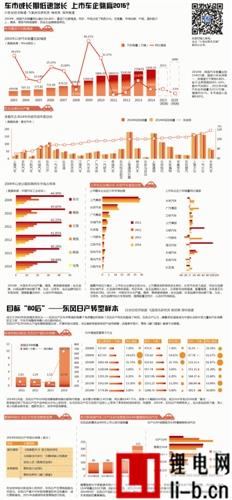 汽車業“新常態”：個位數增長， 車企轉型SUV、新能源