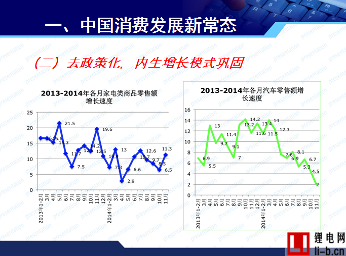 商務部博士趙萍的PPT  看清消費發展新常態與汽車市場走勢